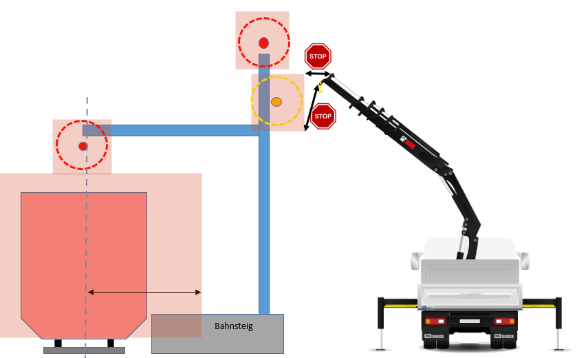 261008 LogPosGrafik